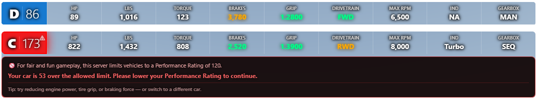 Performance table